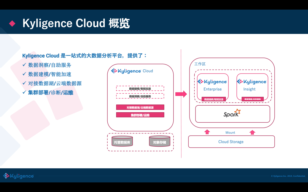 Kyligence Cloud 概覽