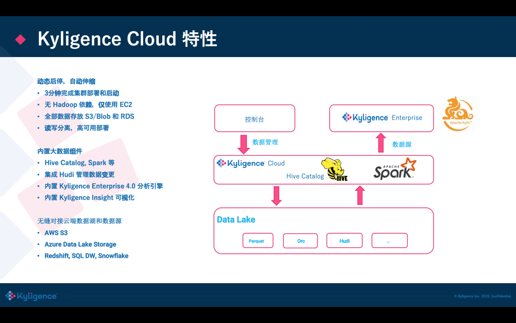 Kyligence Cloud 特性