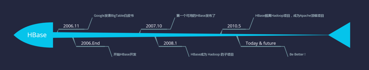 我從哪里來？