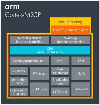 cortex-m35p