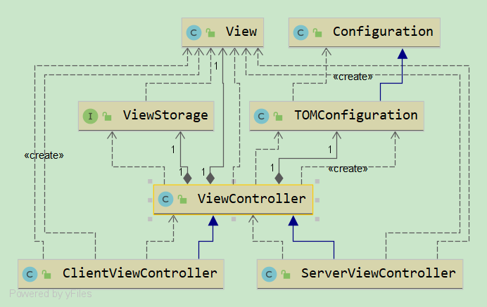 ViewController