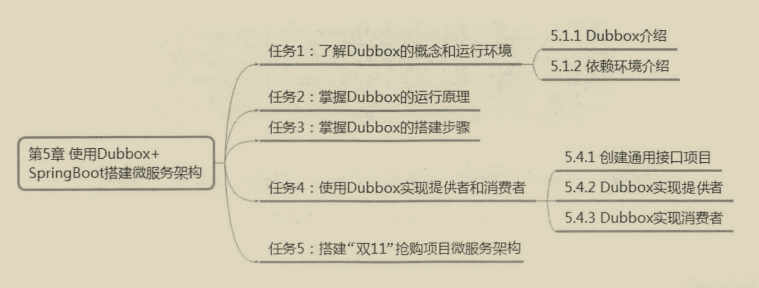 真香！覆寫全網的微服務架構筆記，看完還不懂你來打我
