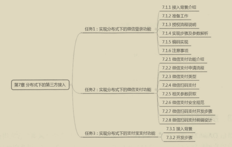 真香！覆寫全網的微服務架構筆記，看完還不懂你來打我