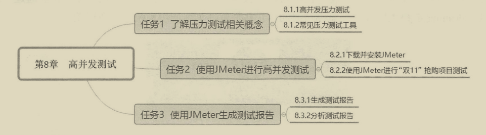 真香！覆寫全網的微服務架構筆記，看完還不懂你來打我