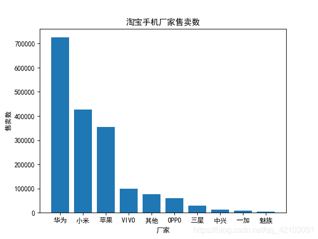 統計資料
