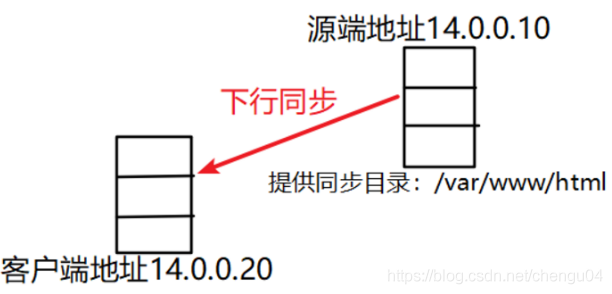 在這里插入圖片描述