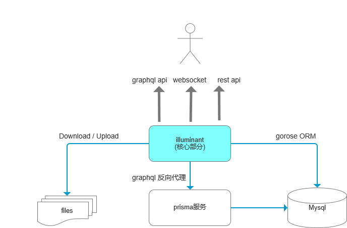 illuminant-overview