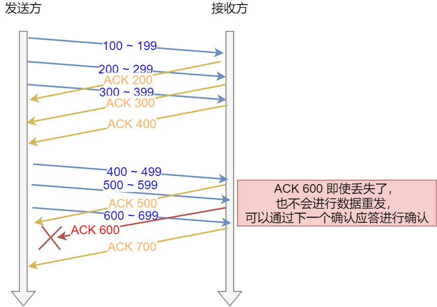 用滑動視窗方式并行處理