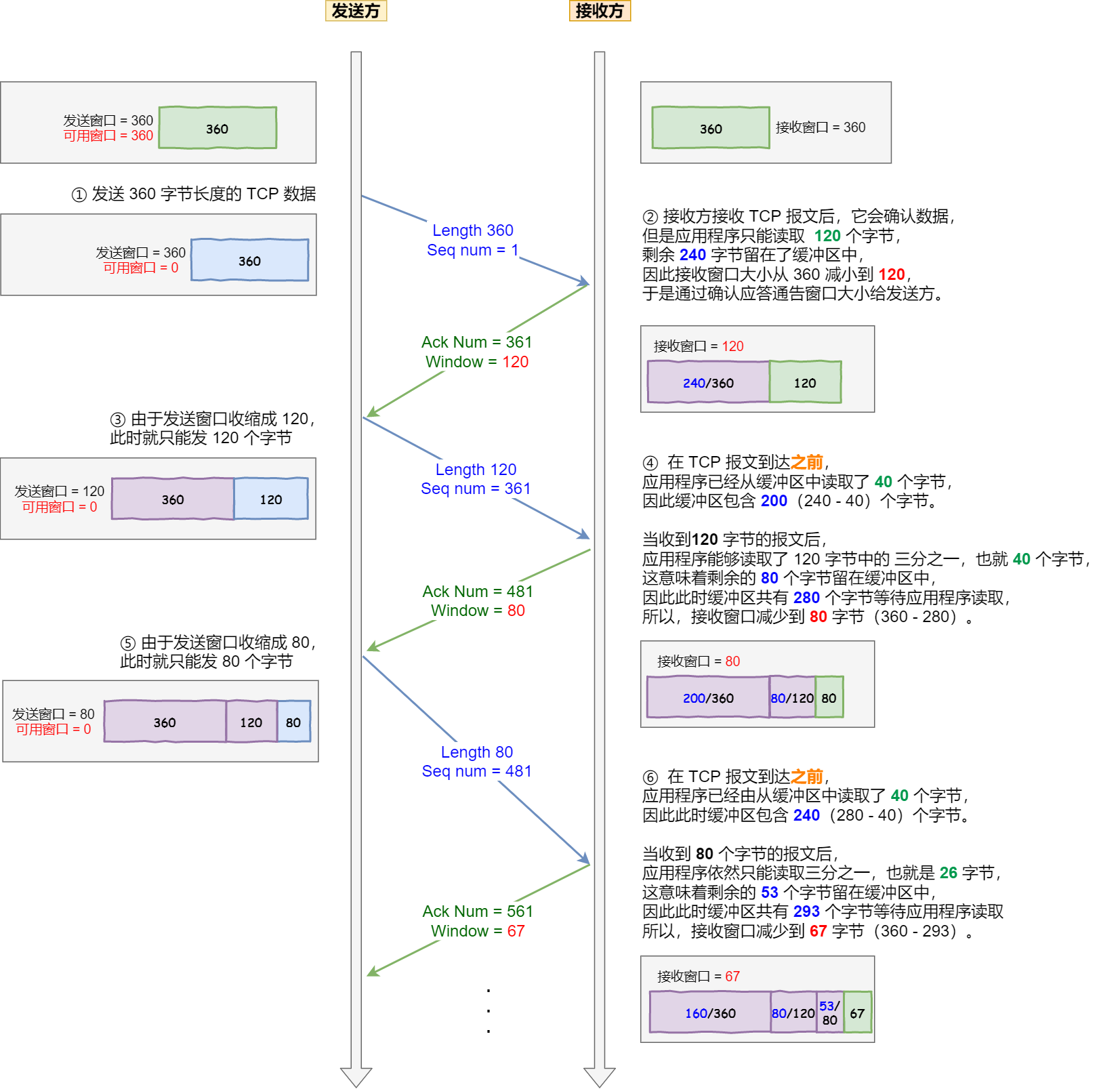 糊涂視窗綜合癥