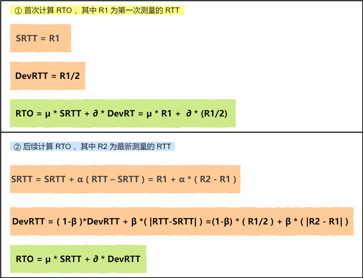 RFC6289 建議的 RTO 計算 