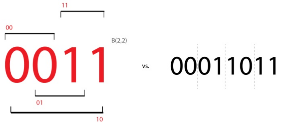 De_Bruijn_sequence.png