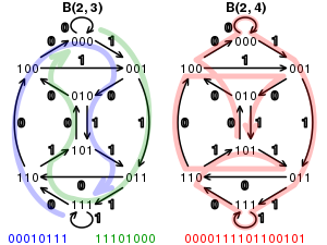 De_Bruijn_binary_graph.svg.png