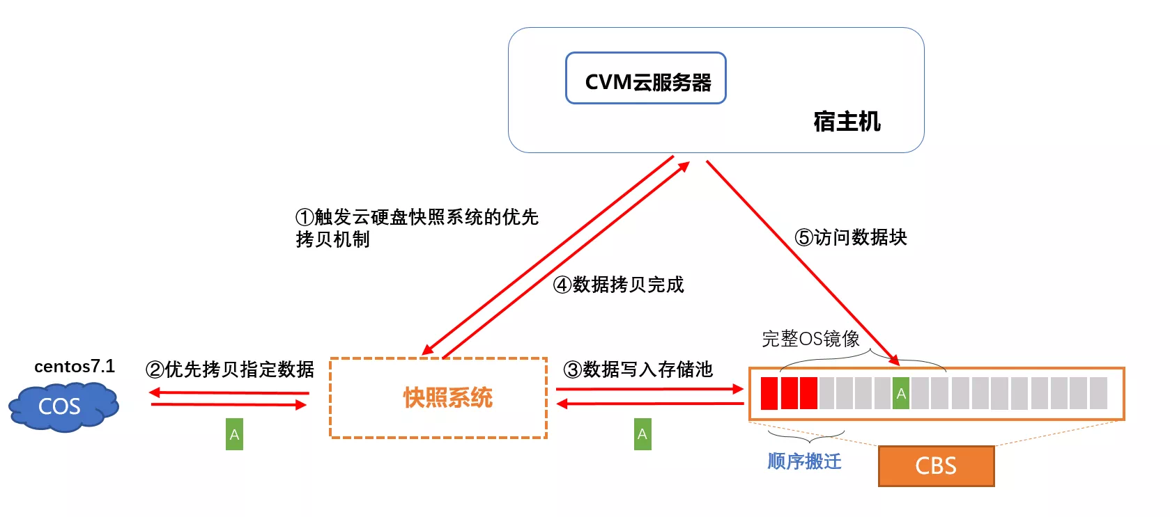 快斬訓滾創建服務器圖示