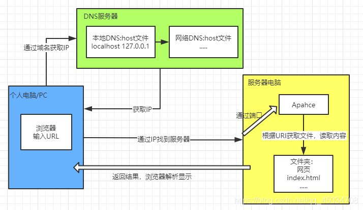 在這里插入圖片描述