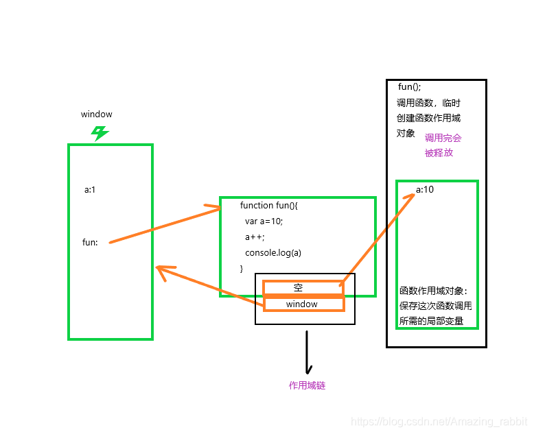 作用域鏈
