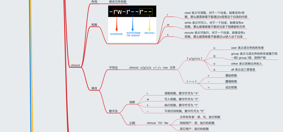Linux怎么學？一張思維導圖帶你深入Linux核心原理