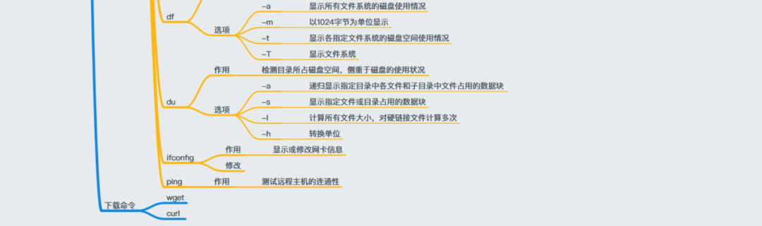 Linux怎么學？一張思維導圖帶你深入Linux核心原理