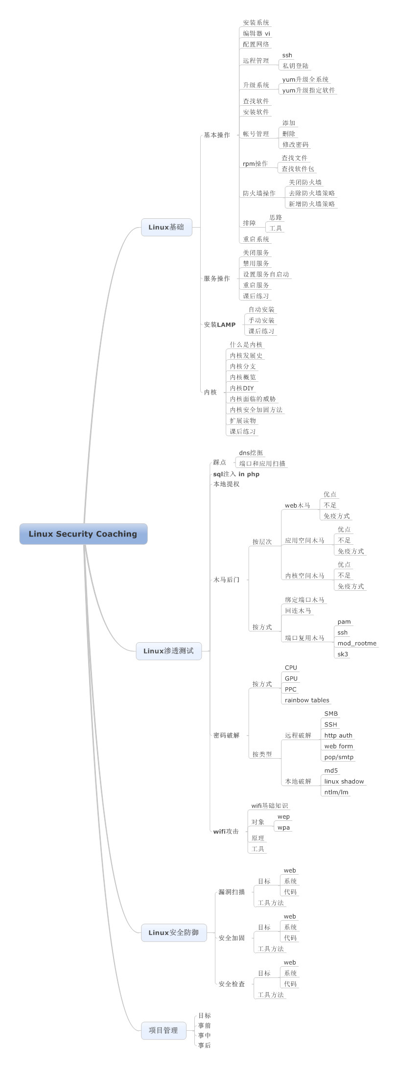 Linux怎么學？一張思維導圖帶你深入Linux核心原理