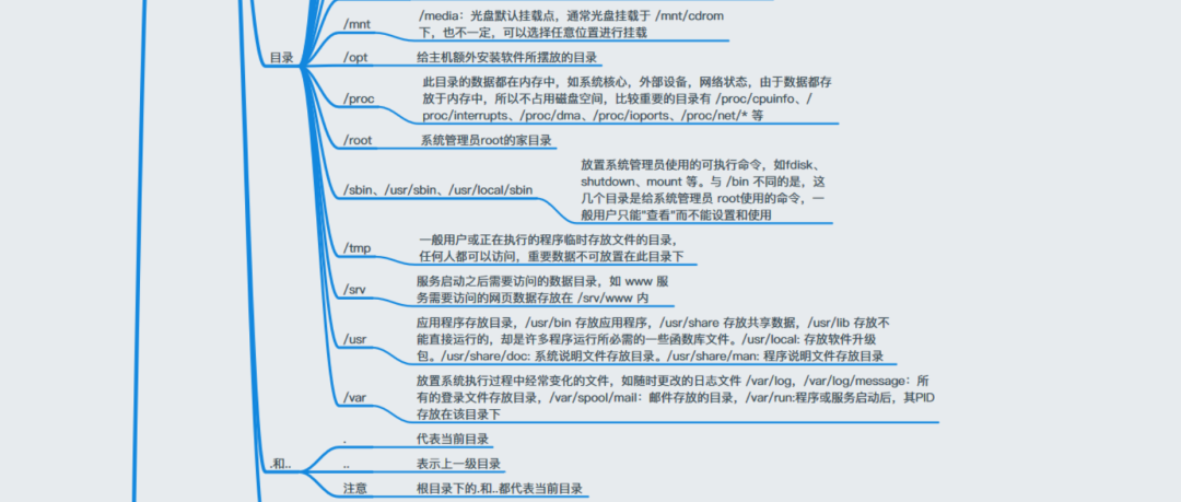 Linux怎么學？一張思維導圖帶你深入Linux核心原理