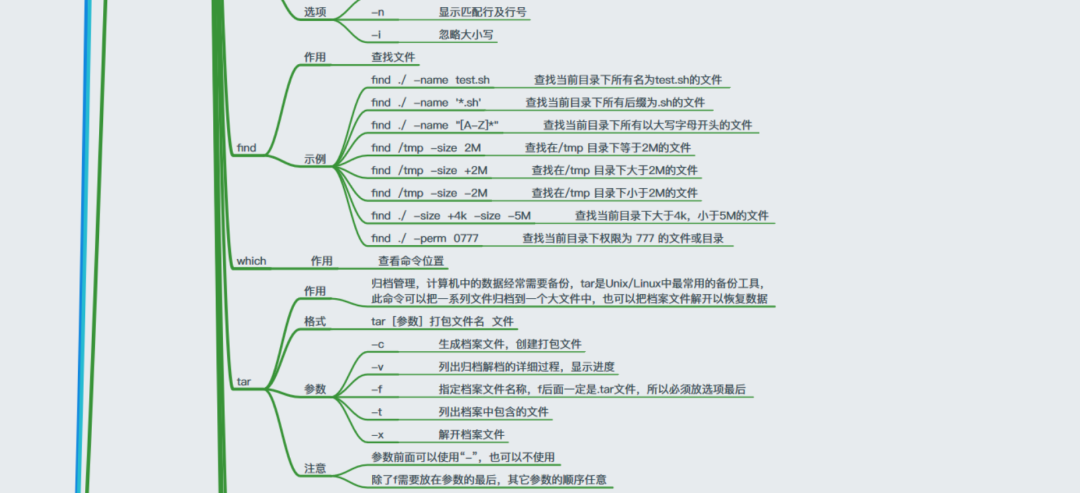 Linux怎么學?一張思維導圖帶你深入Linux核心原理