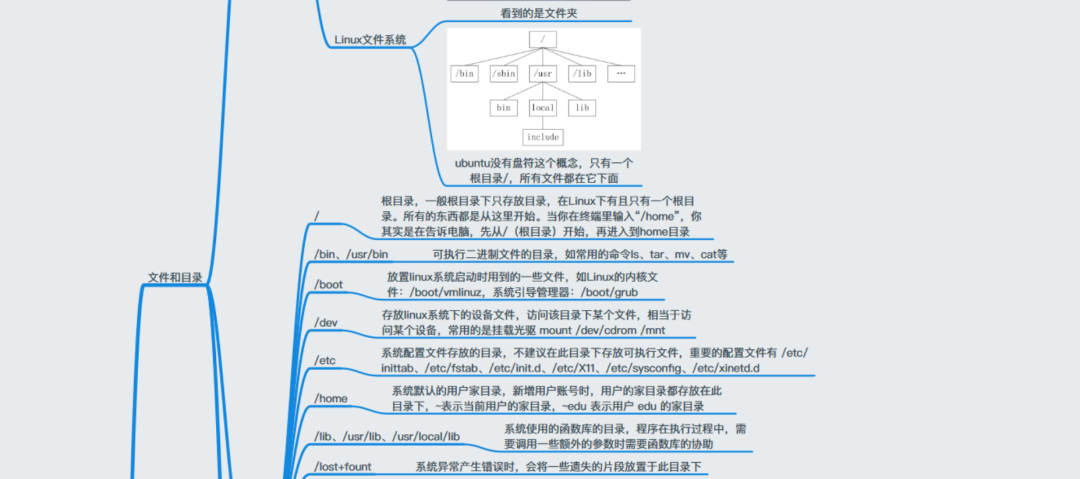 Linux怎么學?一張思維導圖帶你深入Linux核心原理