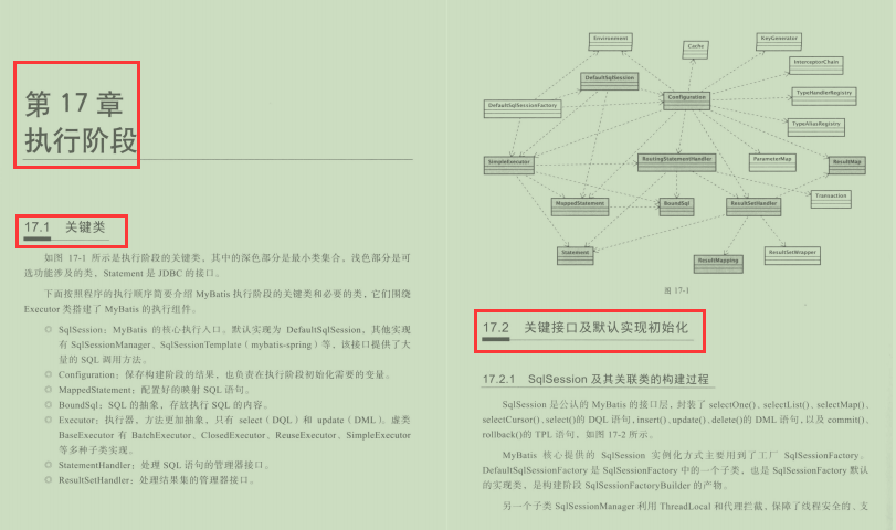 終于總結出Spring（MVC）+MyBatis原始碼層PDF
