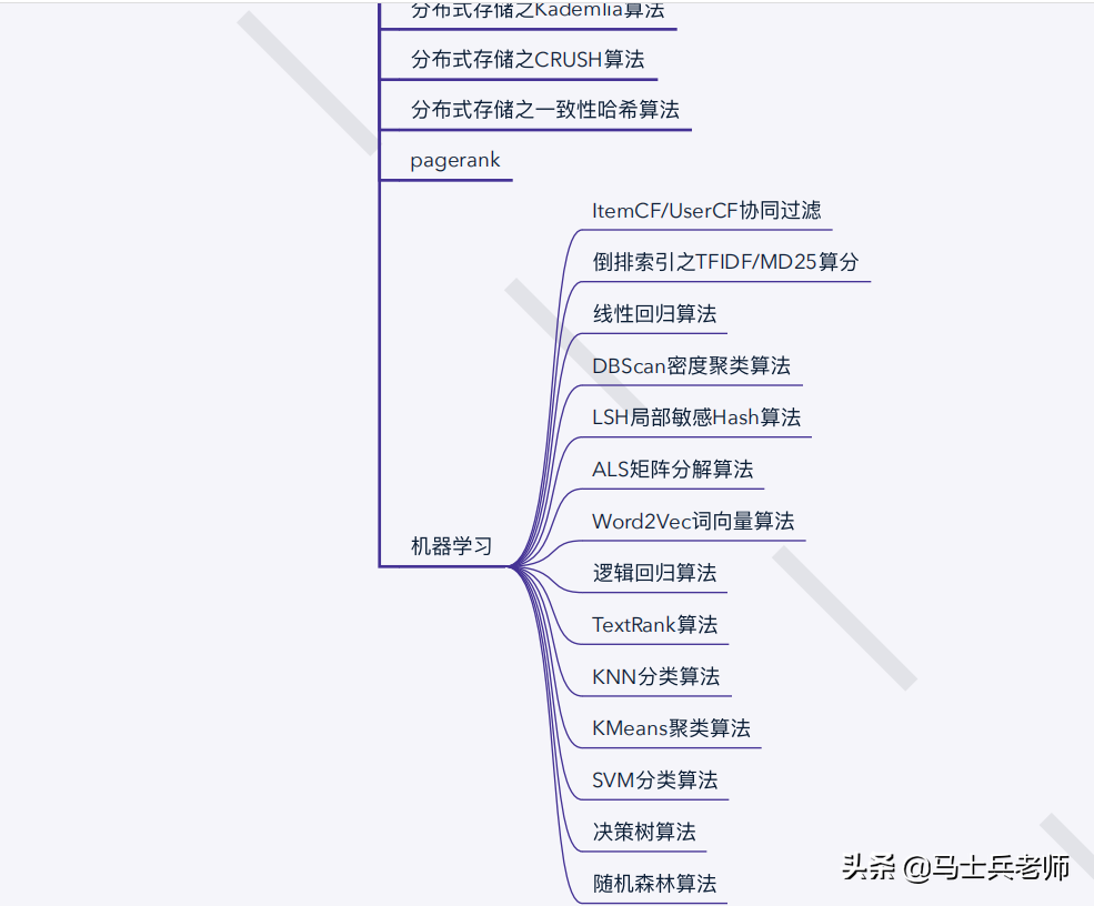 到了2020年，頂級的P8架構師的技術水平到底需要達到怎樣的程度？