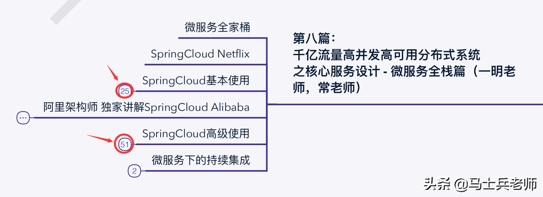 到了2020年，頂級的P8架構師的技術水平到底需要達到怎樣的程度？