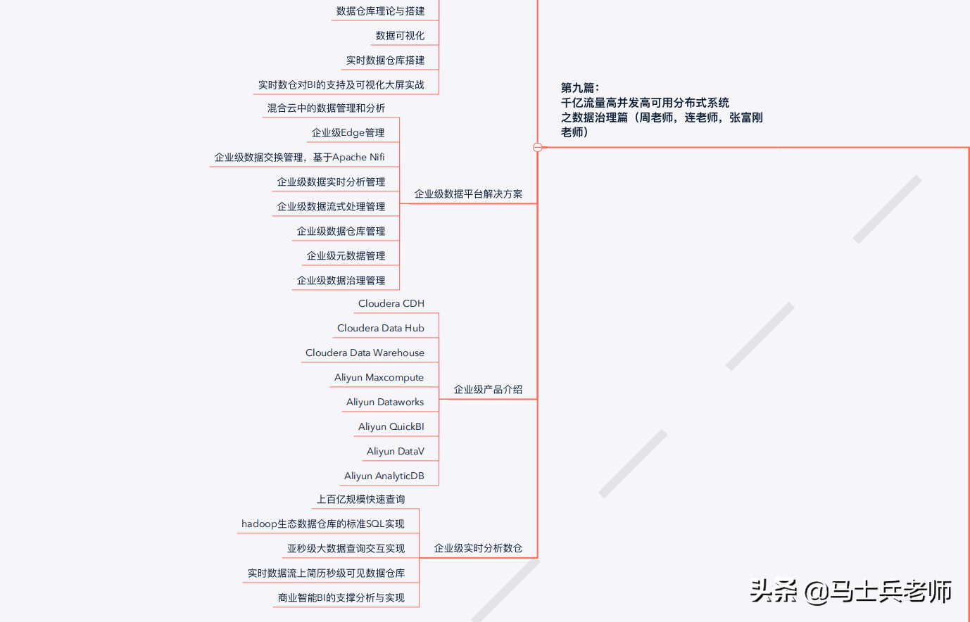 到了2020年，頂級的P8架構師的技術水平到底需要達到怎樣的程度？