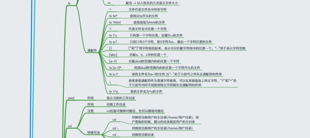 Linux怎么學？一張思維導圖帶你深入Linux核心原理