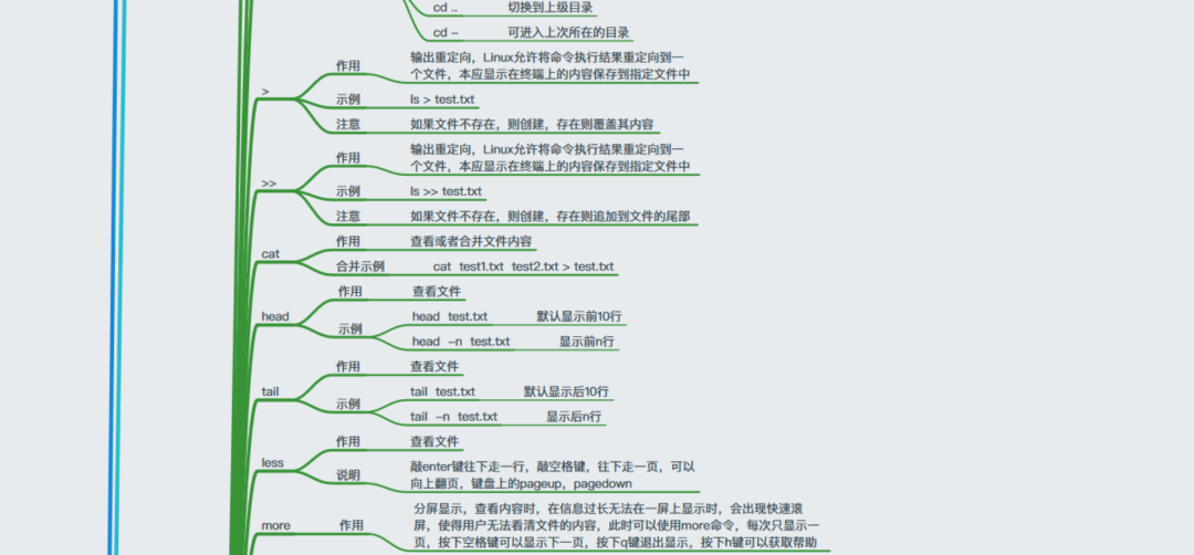 Linux怎么學？一張思維導圖帶你深入Linux核心原理