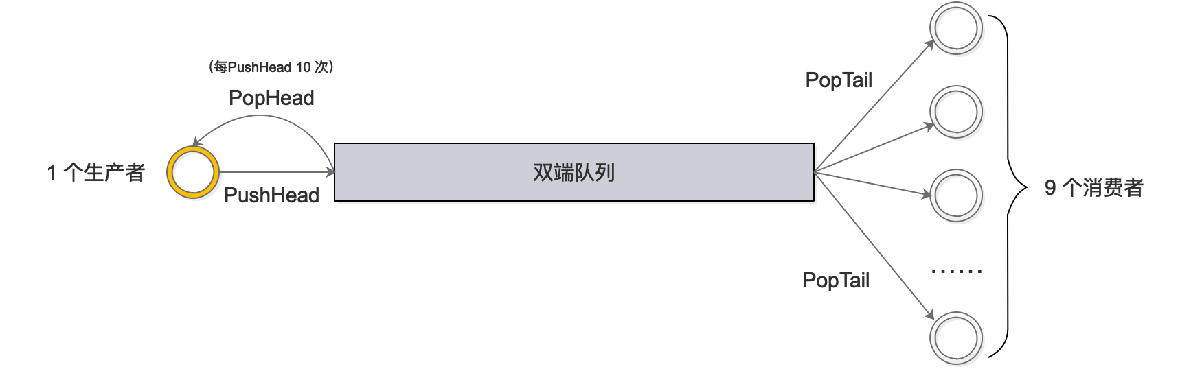 雙端佇列