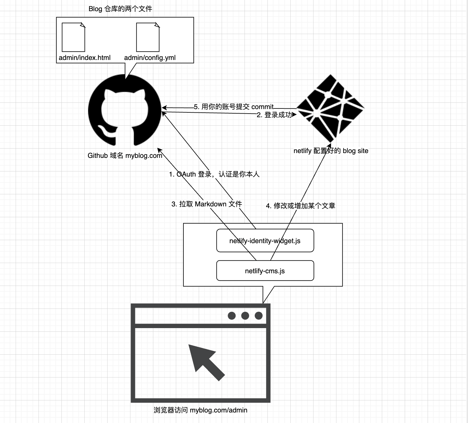 netlifycms