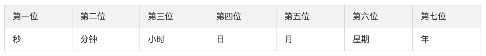 Serverless 實戰：通過 Serverless 架構實作監控告警