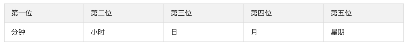 Serverless 實戰：通過 Serverless 架構實作監控告警