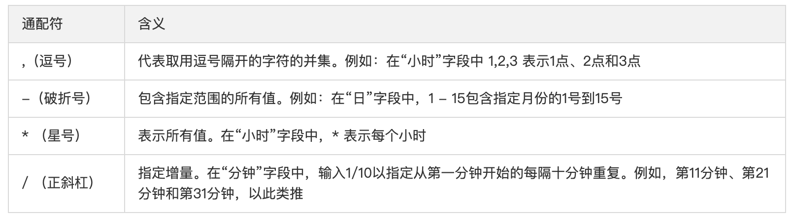 Serverless 實戰：通過 Serverless 架構實作監控告警