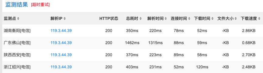 Serverless 實戰：通過 Serverless 架構實作監控告警