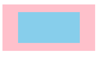 margin