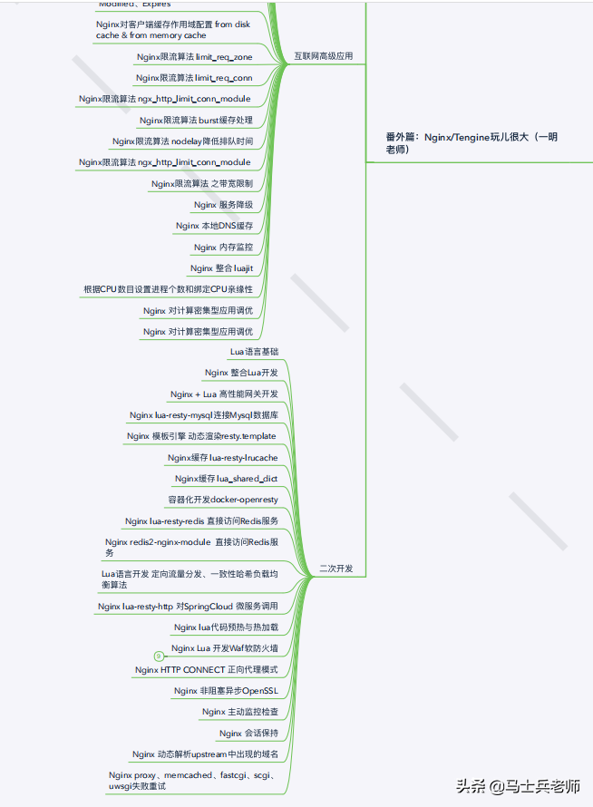到了2020年,頂級的P8架構師的技術水平到底需要達到怎樣的程度?