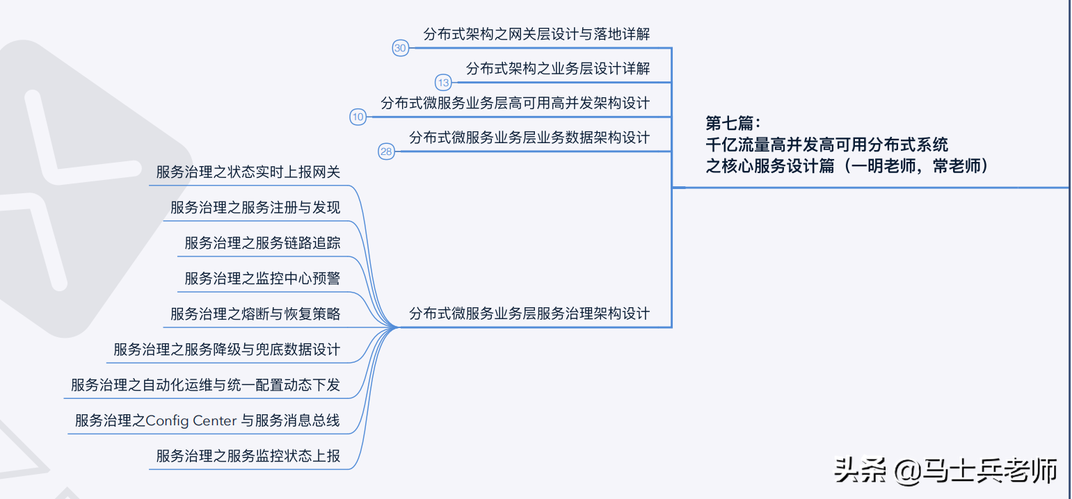 到了2020年,頂級的P8架構師的技術水平到底需要達到怎樣的程度?