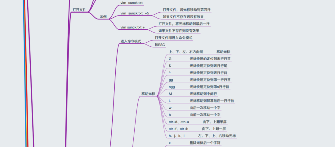 Linux怎么學？一張思維導圖帶你深入Linux核心原理