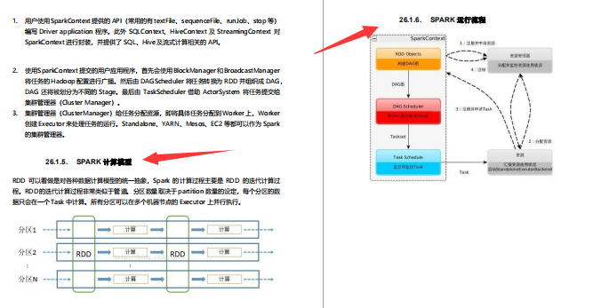 GitHub標星150K的神仙筆記,3個月肝完成功面進美團定級3-2