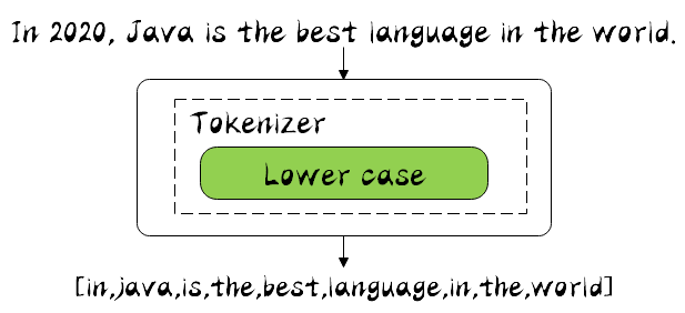 Simple Analyzer
