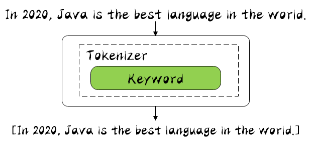 Keyword Analyzer