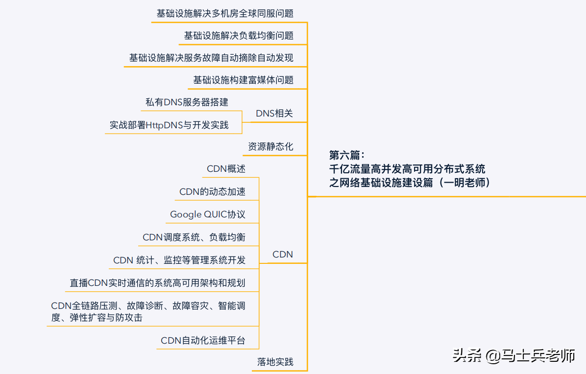 到了2020年，頂級的P8架構師的技術水平到底需要達到怎樣的程度？