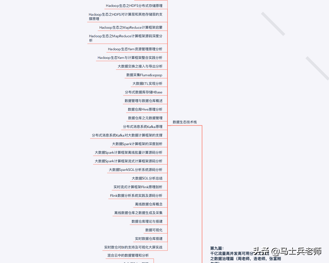 到了2020年，頂級的P8架構師的技術水平到底需要達到怎樣的程度？