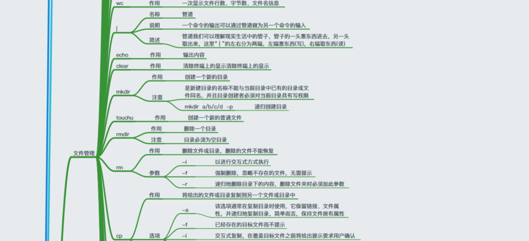 Linux怎么學？一張思維導圖帶你深入Linux核心原理