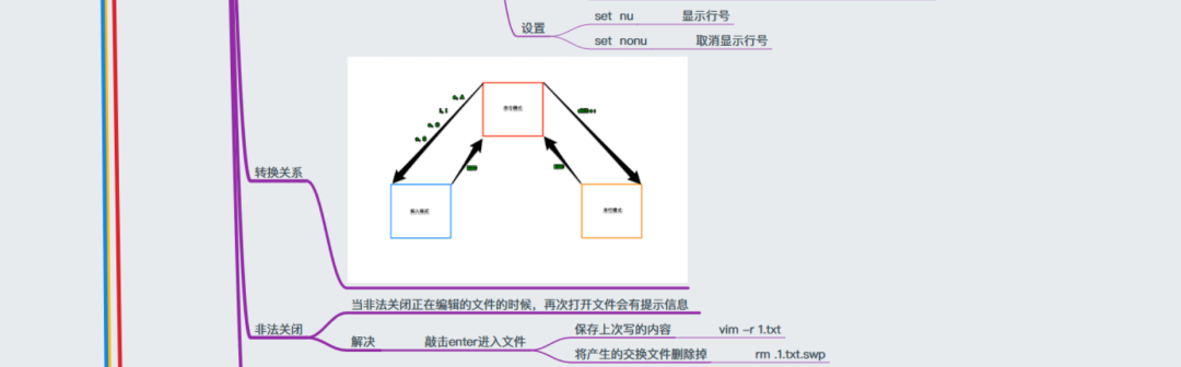 Linux怎么學？一張思維導圖帶你深入Linux核心原理