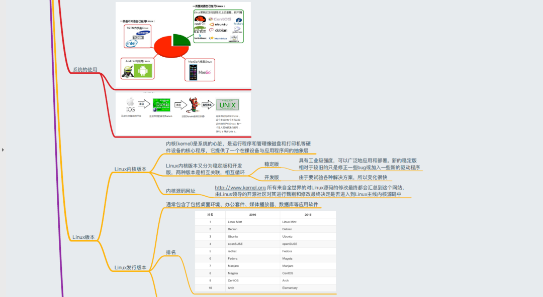 Linux怎么學？一張思維導圖帶你深入Linux核心原理