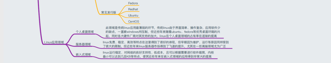 Linux怎么學？一張思維導圖帶你深入Linux核心原理
